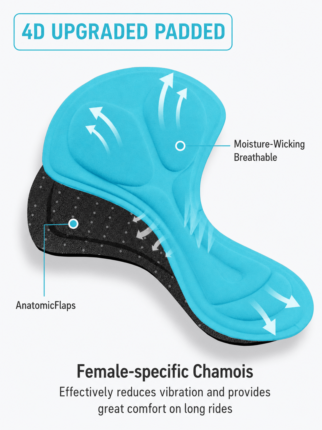 4D upgraded padded chamois diagram with arrows and moisture-wicking label
